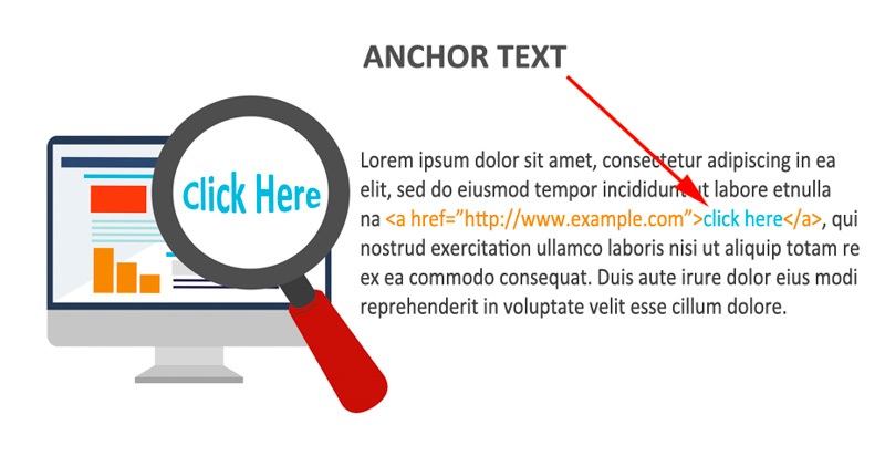 Sử dụng Anchor Text tự nhiên